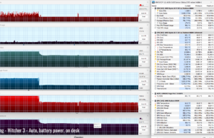 gaming witcher3 battery ondesk