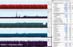 gaming witcher3 perf ondesk 1