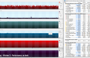 gaming witcher3 perf ondesk