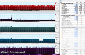 gaming witcher3 perf raised 1