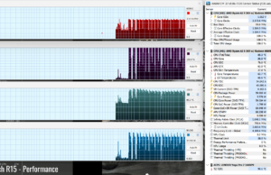 stress cinebenchr15 perf