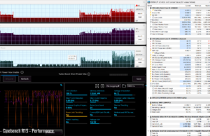 stress cnebenchr15 perf