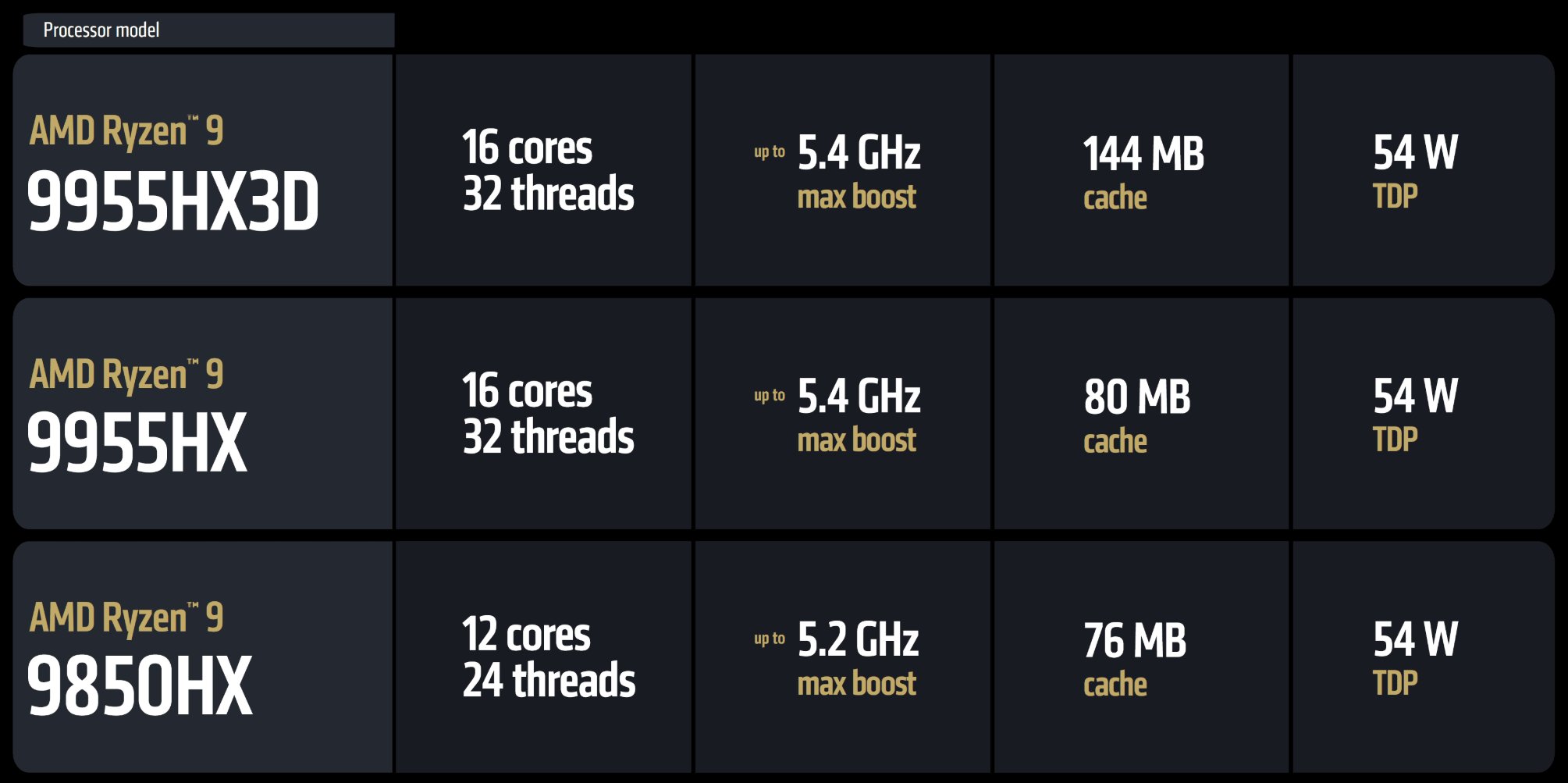 gama de fuego amd ryzen9HX línea 1