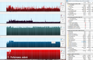 gaming witcher3 perf ondesk