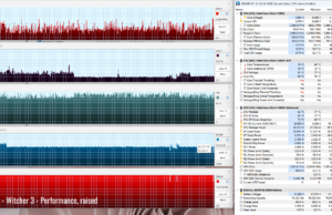 gaming witcher3 perf raised