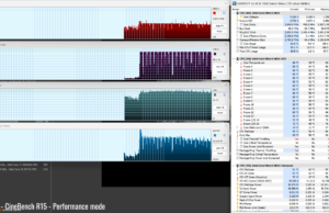 stress cinebenchr15 perf