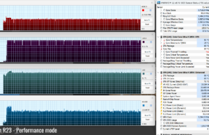 stress cinebenchr23 perf