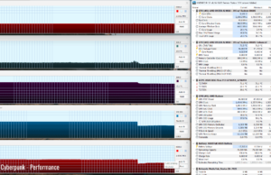 gaming cyberp perf