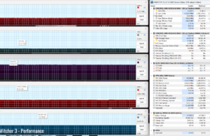 gaming witcher3 perf