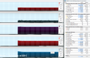 gaming witcher3 perf usbc