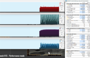 stress cinebenchr15 perf